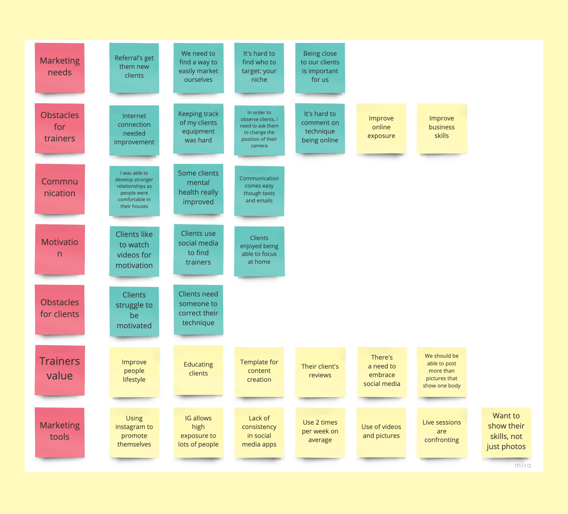 Affinity Map