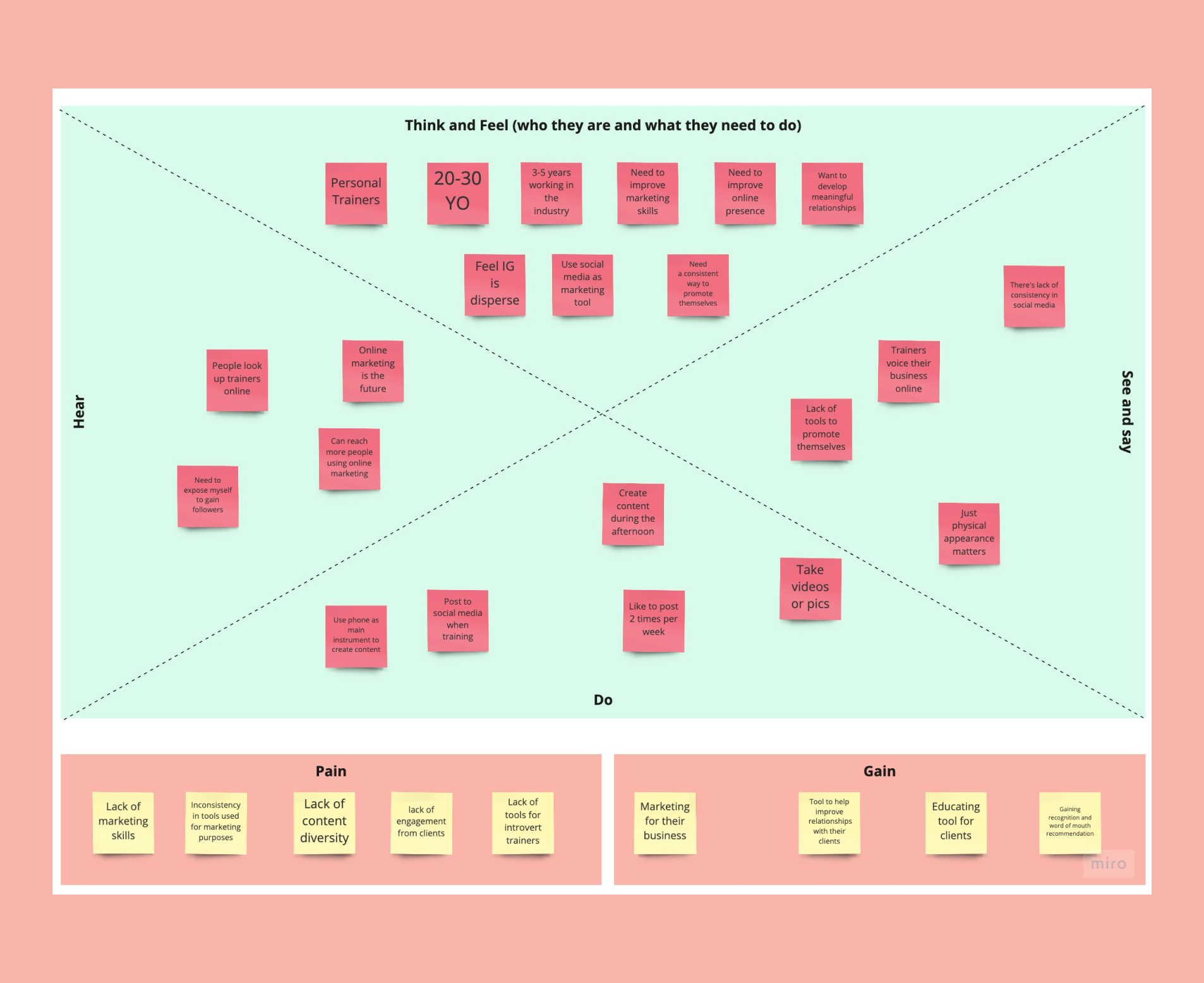 Empathy Map