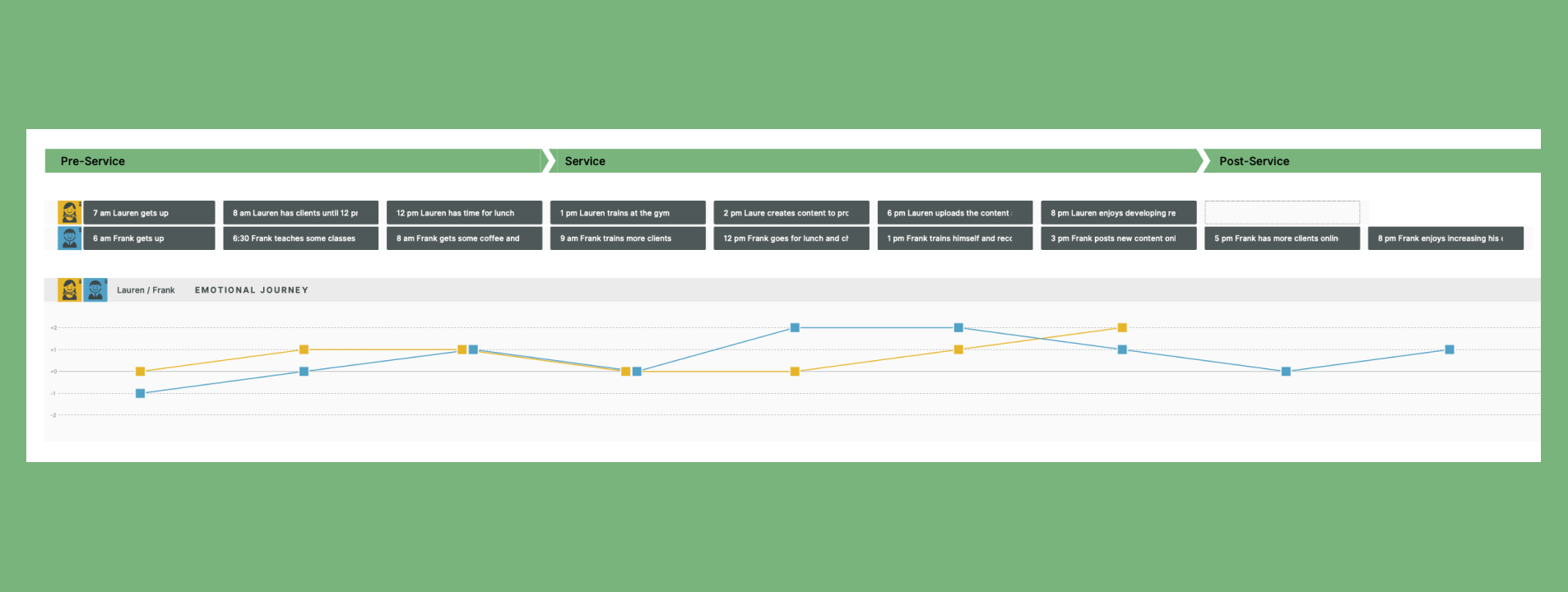 Journey Mapping