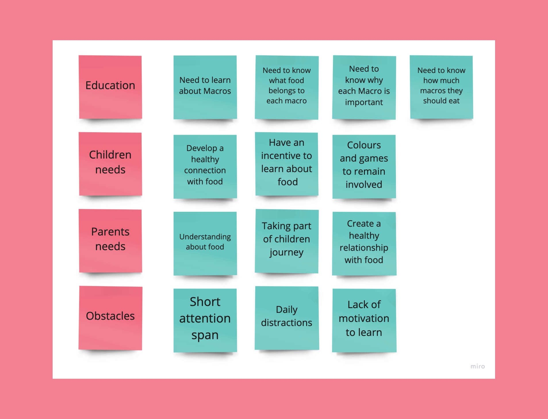 Affinity Map